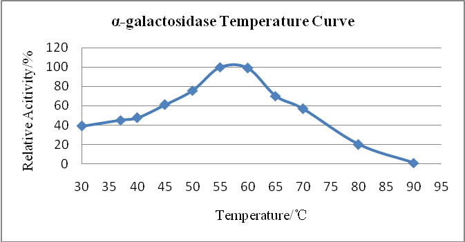 alpha galactosidase Alfa galactosidase